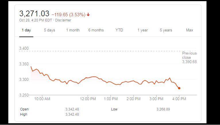 خبرنگاران بازار سهام آمریکا سقوط کرد